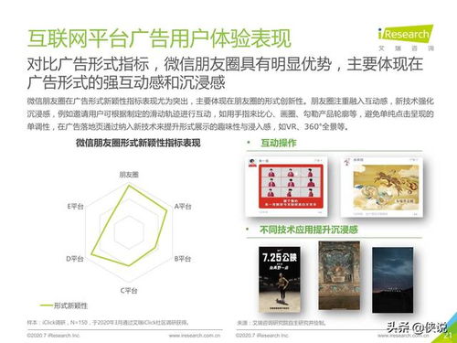 2020年中国移动广告用户体验研究报告解读